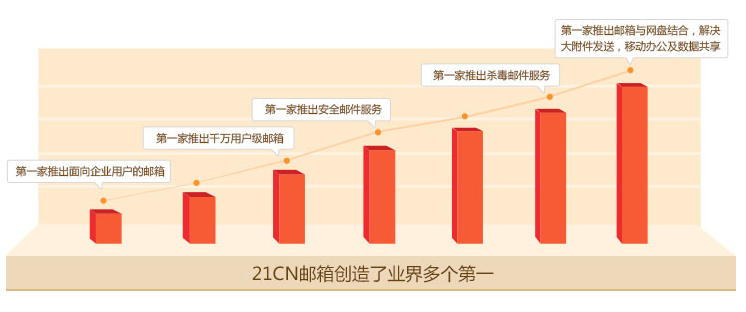 苏州网站建设