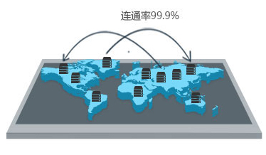 苏州网站建设